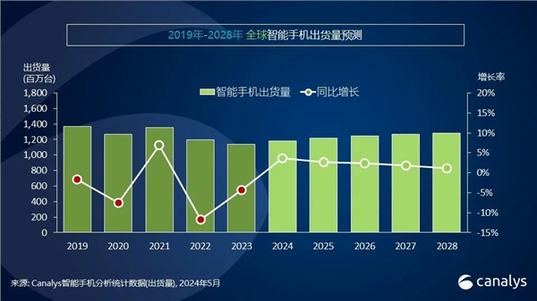 你多久换手机！中国高端手机市场最新排名：苹果1季度暴跌25%华为增67%