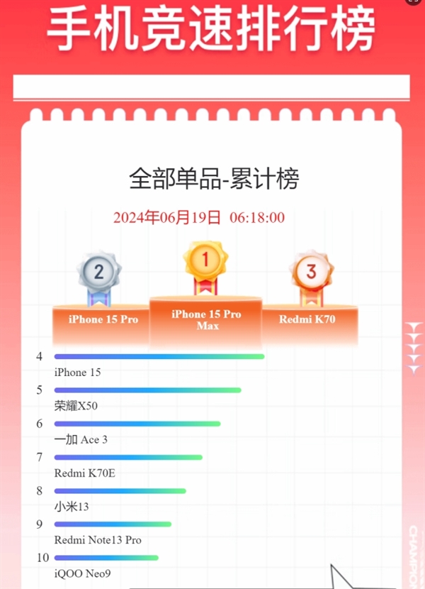 618京东手机终榜揭晓：RedmiK70成国货之光唯一能与iPhone竞争的单品(618京东手机排名)