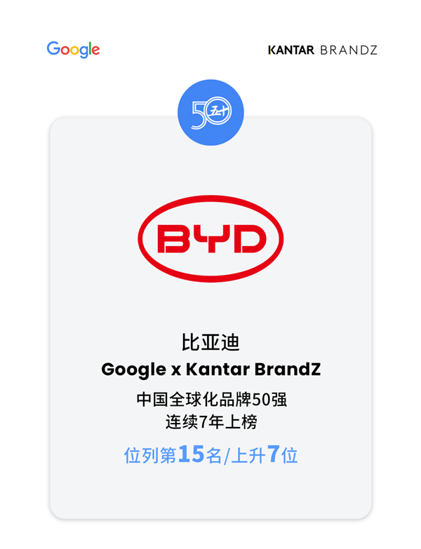 比亚迪登2024凯度BrandZ中国全球化品牌50强榜单获“披荆斩棘”奖(比亚迪全球车企排名)