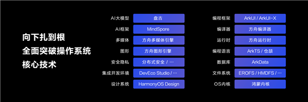 余承东：华为全面突破操作系统核心技术这就是鸿蒙速度(华为研发操作系统)