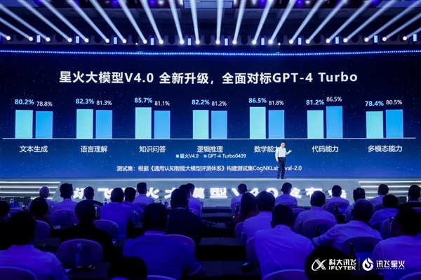 对标GPT-4Turbo！科大讯飞刘庆峰：理性认识中美差距绝不能盲目自信(科大讯飞董事长刘庆峰最新演讲)