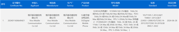 最强超大杯！iQOONeo9SPro+入网：支持120W快充电池还更大了(iqooneo支持多少快充)