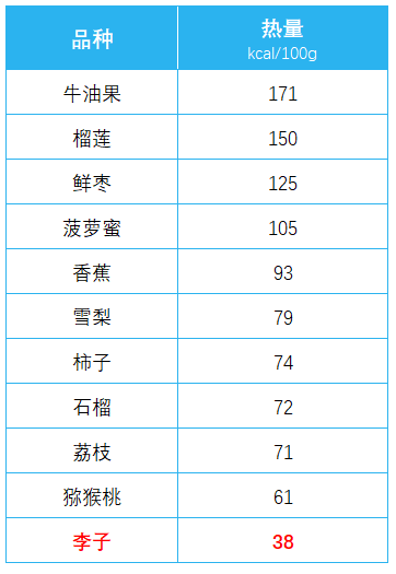 传言“李子树下埋死人”：吃李子真的对身体有害吗？(李子 死人)