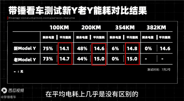 23万公里特斯拉ModelY实测对比新款续航衰减出乎意料(特斯拉长续航model y)