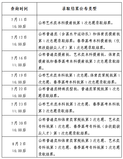 @枣庄考生7月11日起可查询高考录取结果(枣庄高考成绩查询)