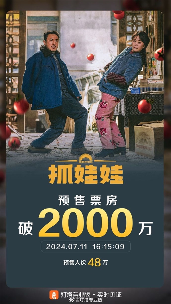 沈腾马丽主演喜剧电影《抓娃娃》票房突破2000万