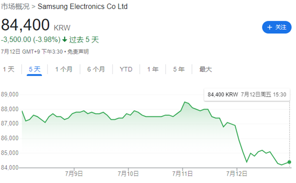 罢工工会瞄准三星关键芯片工厂八风不动的股价立刻下跌！(三星 芯片工厂)