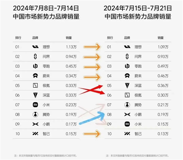 豪车用户买涨不买跌BBA涨价后卖更好了(bba都涨价了)