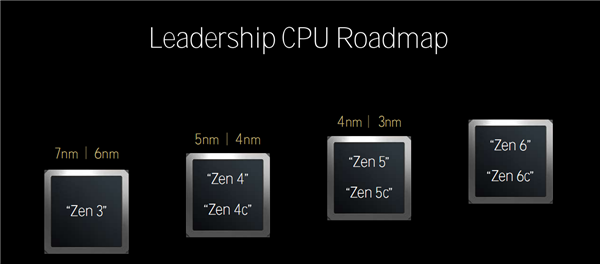 AMDZen6、Zen6c明年见！7年了双方第一次打平(amd zen6)