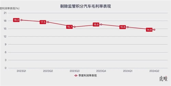 特斯拉啃不动“老本”了(特斯拉没办法妥协)