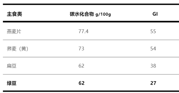 夏日解暑神器绿豆汤有红有绿：哪种最好最健康(绿豆汤是绿的好还是红的好)