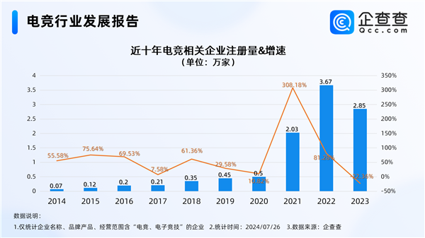 电竞奥运会明年举办中国电竞企业超9万：海南最多(电竞行业纳入奥运会)