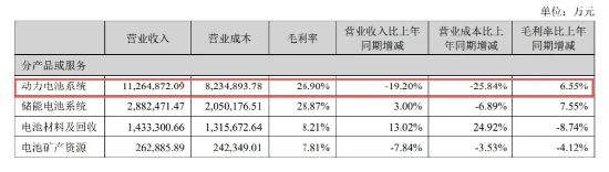 宁德时代失速全怪车企价格战太激烈？