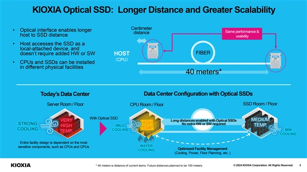 铠侠全球首秀光学SSD：光的速度！可远离CPU40米(铠侠ssd怎么样)