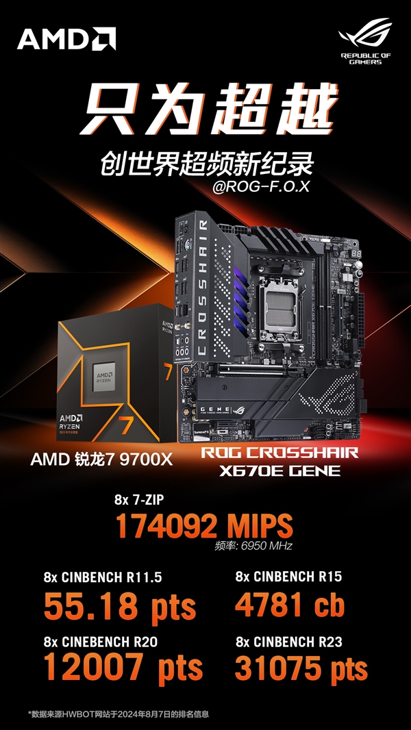 锐龙79700X超频逼近7GHz！华硕X670主板打破5大世界纪录(华硕x79超频教程)