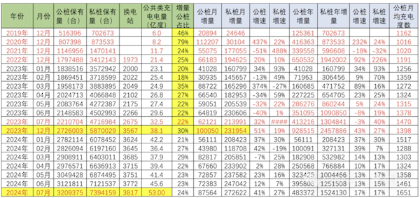 中国2024年增量纯电动车车桩比1:1领先其它国家数倍(2025年纯电动车产量)