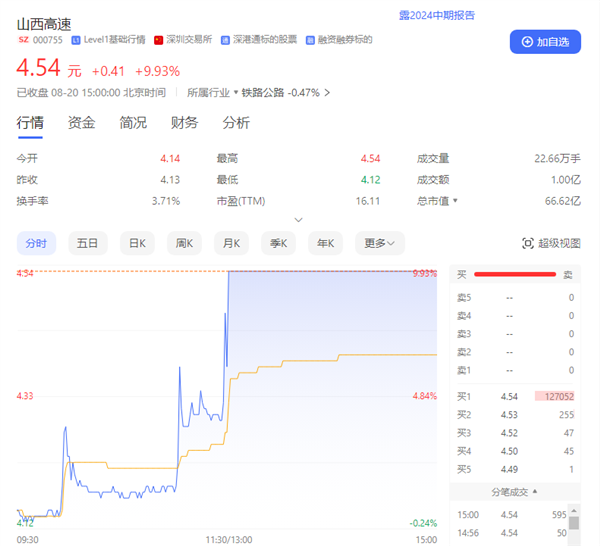 《黑神话：悟空》带动山西高速直线涨停！网友解释有理有据(黑神话: 悟空演示视频)