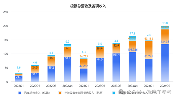 车主不爽股东爽！极氪交出最佳财报：日进2亿、要拥抱油箱(极氪公司官网)