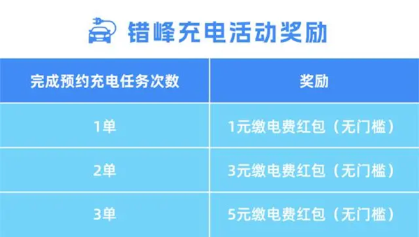 浙江电网提倡新能源车主23时后错峰充电提供红包奖励(浙江电网充电桩)