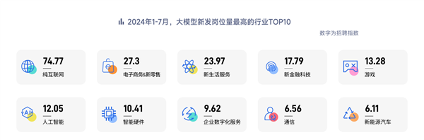 人才奇缺！脉脉高聘：大模型算法岗平均月薪超6.75万、3岗争1人(脉脉高管团队)