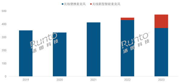 人人直播时代无线智能麦克风爆发了：销量疯涨4倍(人人直播是什么)