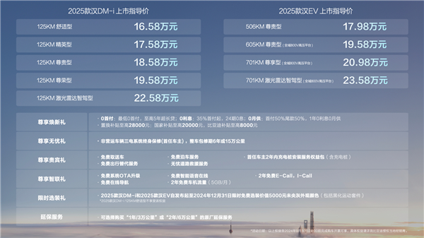 第五代DM混动上车油耗3字开头！2025款比亚迪汉上市：16.58万起(比亚迪油电混合汉dm)